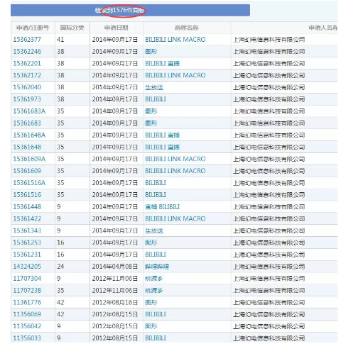 B站错失“小电视”商标，这家公司5年前就申请了！