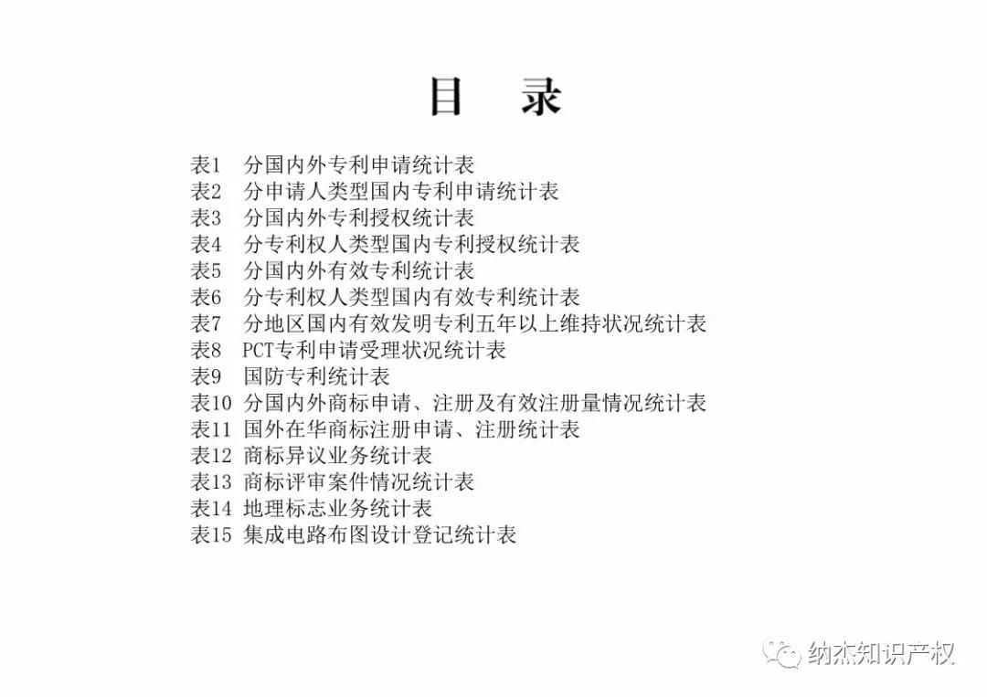 最新，国知局公布2019年1-8年知识产权数据统计！