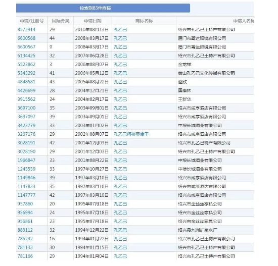 “孔乙己”C位出道！鲁迅笔下人物被大量注册商标