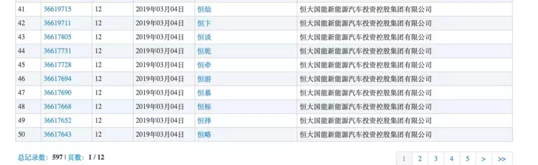 我们翻查了500多个“恒X”商标，终于发现了恒驰的来历
