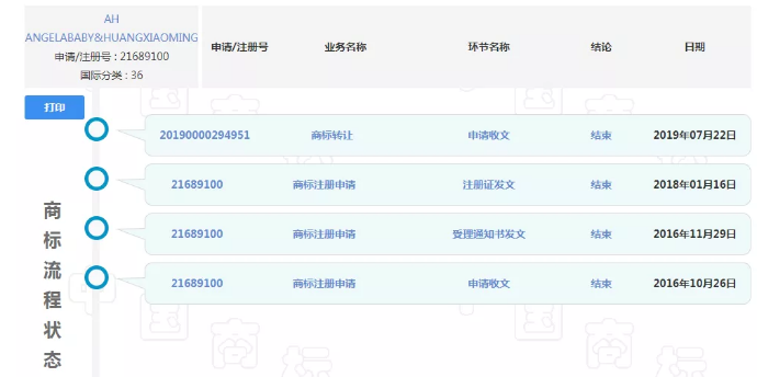 投资过亿，实控65家企业，黄晓明早期工作室却注销了，159件商标凉凉？