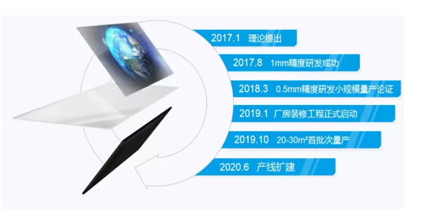 打破垄断！中国“空气成像”核心专利技术维持有效