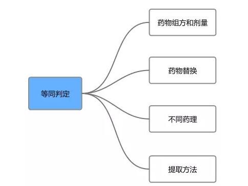 中医药专利侵权判定，颠覆你对专利侵权的认知！