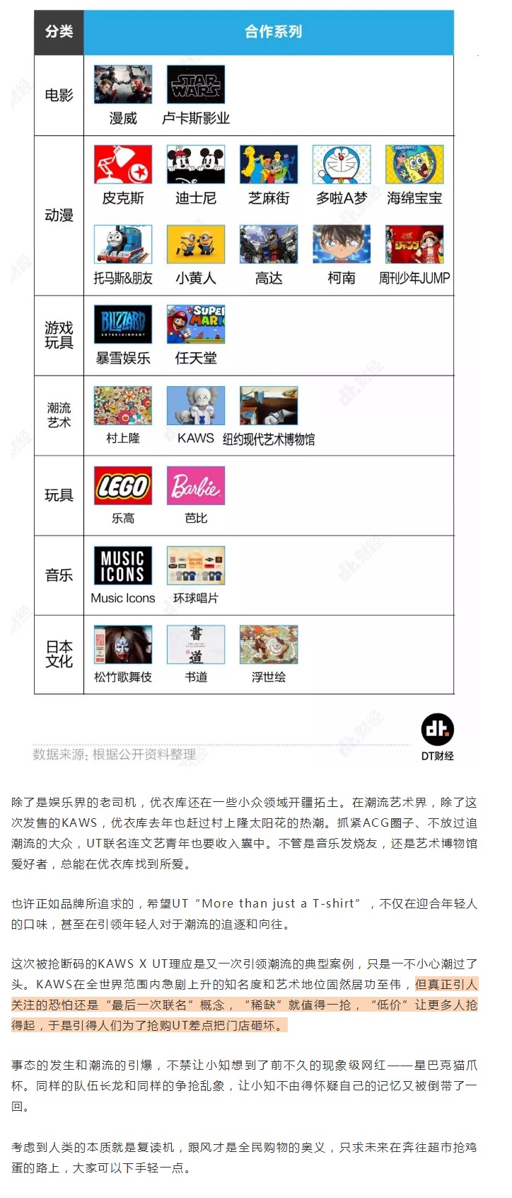 优衣库联名艺术家KAWS遭疯抢 网友：不要钱吗？