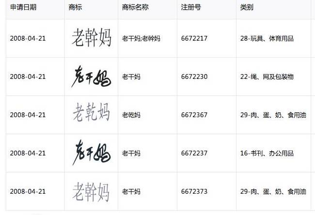 老干妈公司申请的部分商标,里面包括了老乾妈等“擦边商标”。