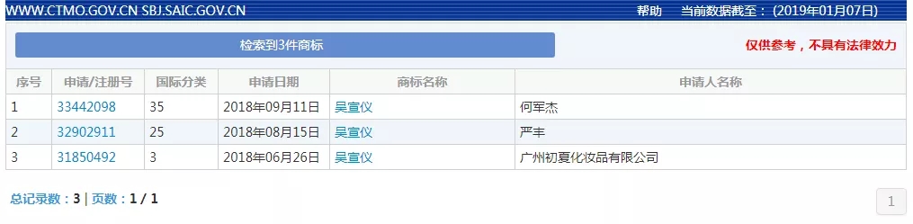 “杨超越”商标被注册了11次？火箭少女杨超越又火到了商标圈？