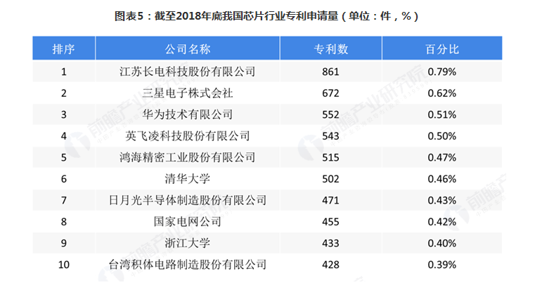 2018年中国最具创新精神的企业排行榜，超越BAT的是它！