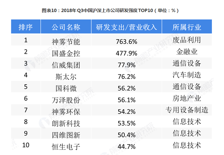 2018年中国最具创新精神的企业排行榜，超越BAT的是它！