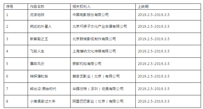 #晨报#国家版权局打击春节档院线《流浪地球》等