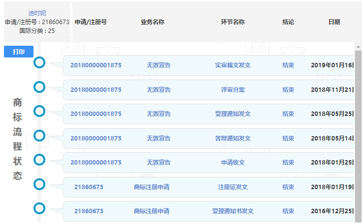 已经注册了4000多件商标的迪士尼竟还被“钻空子”