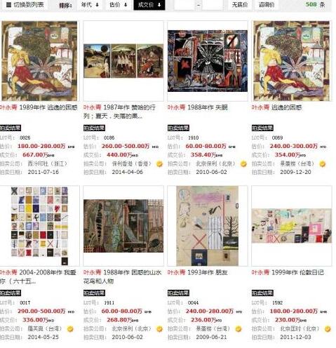 知名画家涉嫌抄袭长达30年 花高价买他画的人怎么办？