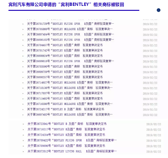 宾利汽车申请300余件宾利商标，被认定为非正常申请！什么情况？