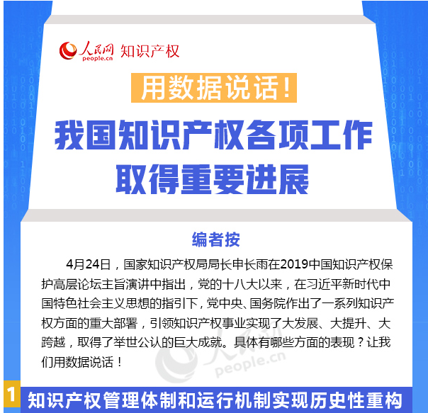 用数据说话！我国知识产权各项工作取得重要进