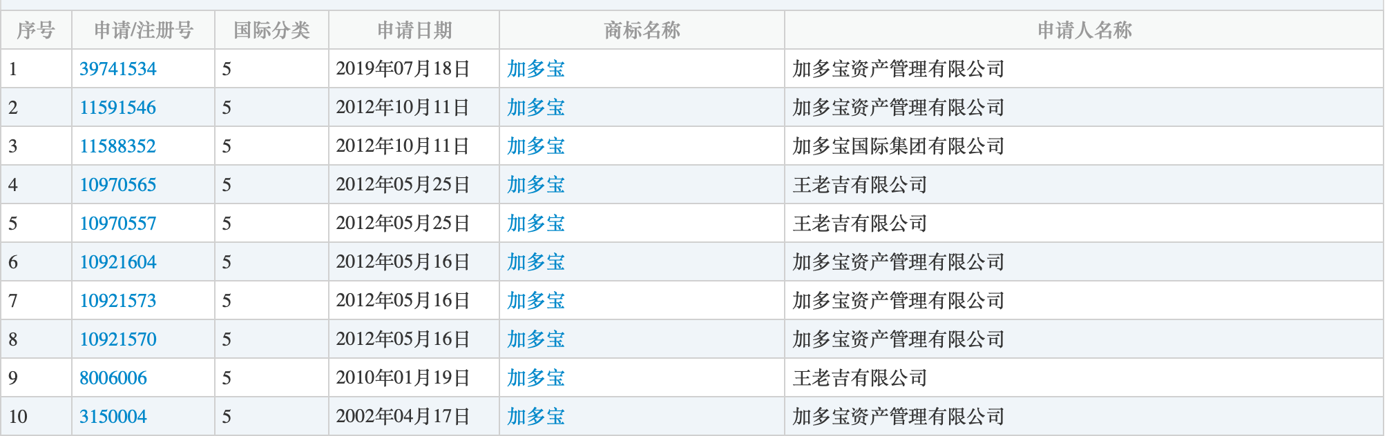 加多宝失意：曾被中粮包装断供又续供，商标仍未转给双方合资公司